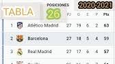 Force ocupará el lugar de walls en la liga, y compite por el play off el 1 de marzo 2020. Tabla De Posiciones Liga De Espana 2020 2021 Youtube