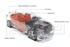 News articles / in the media. How Big Data In Autonomous Vehicles Defines The Future Intellias