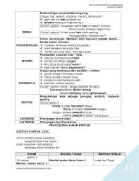 Bismillahhirahmannirrahim, assalamualaikum warahmatullahi wabarakatuh warga dewan sekalian, bertemu kita lagi dalam gelanggang forum remaja. Contoh Teks Forum Gaya Hidup Sihat Sinter G