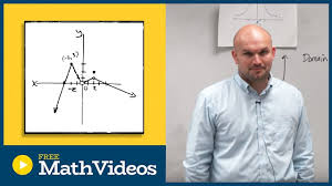 Parenthesis Or Bracket Domain And Range Of A Graph Youtube