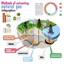 Shale Gas Schematic Geology Of Natural Gas Resources Diagram Shale Gas Shale Gas