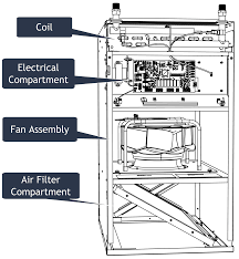 Establishing the most accurate air exhaust temperature from the air handling unit requires the most accurate control of water flows into the heat exchangers for heating or cooling the entry air flow. Http Www Ibcboiler Com Support Tiportal Content Guides And Manuals Ahu Ahu Install Full Pdf