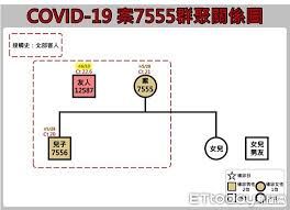 預約接種 預約狀況 有關疫苗 有關計劃 最新消息 常見問題 專家意見 疫苗接種紀錄 醫健通 教育及媒體資源 醫護專業. 4u9slg5fx3gd7m