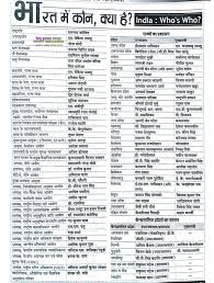 India म क न क य ह 2019 Current Gk Gk Knowledge General Knowledge Book Knowledge