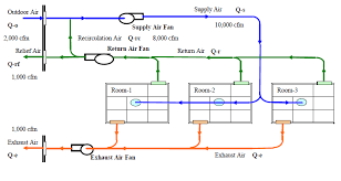 Ventilation Infiltration Exfiltration Energy Models Com