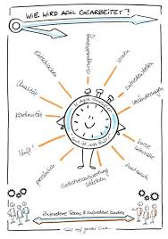 Agilitat Sketchnote Sketchnotes Sketchnotes Workshop Sketchnotes For Business Stilaufganzerlinie Sketchnotes Sketch Note Visuelle Notizen Agile Methoden Tothe sketchnoting community, thanks for your support through the years. sketchnotes workshop