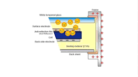 Analyzing Potential Induced Degradation (PID) Effect: Causes ...