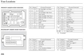 Newer vehicles will have the fuse box diagram on the inside the fuse box on a 1988 vw polo is located under the dash, near the hood release. Diagram 2012 Honda Crv Fuse Box Diagram Full Version Hd Quality Box Diagram Outletdiagram Montecristo2010 It