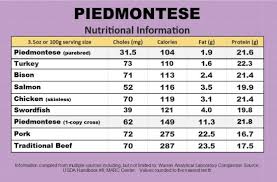 Nutrition Facts Spring River Cattle Company