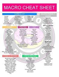Macro Cheat Sheet 3 Macros Diet Macro Nutrition Macro Meals