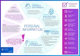 How to apply for a hdfc bank diners black credit card ? Protect Your Students Personal Information Safespace