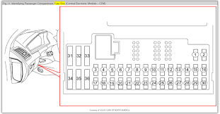 Trailer wiring, park assist, all wheel. Volvo Xc90 Fuse Diagram Silberrado 05 Knock Sensore Fuse Box For Wiring Diagram Schematics