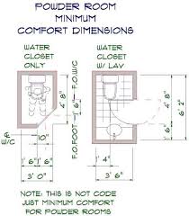 Splash Softplansplsh Org Members Dcforum User Files 4803 Jpg Bathroom Dimensions Toilet Room Small Toilet Room
