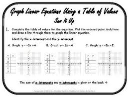 Graph Linear Equations Table Of Values Sum It Up Digital Distance Learning In 2020 Graphing Linear Equations Linear Equations Equations