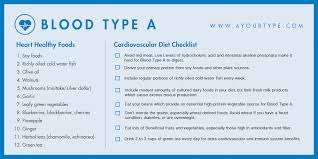 Pin By Sarah Staats On Er4yt Blood Type Diet Food For