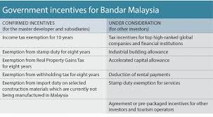 General rates of allowance for industrial building, whether constructed or purchased Bandar Malaysia Trx Incentives A Boon Or A Bane Edgeprop My