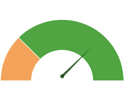 Question Is There A Way To Render Gauge Chart Based On