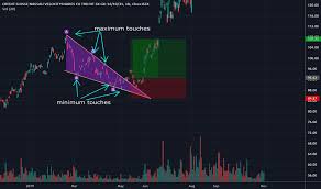 Ugld Stock Price And Chart Nasdaq Ugld Tradingview