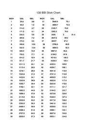 And although there are some. 10 Liquid Conversion Charts Free To Download In Pdf