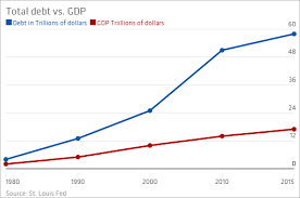 our 58 trillion love affair with debt in one crazy chart