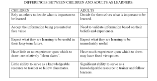 Module 1 Understanding Adult Learners Knilt
