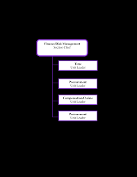 Finance Risk Management Chart Templates At