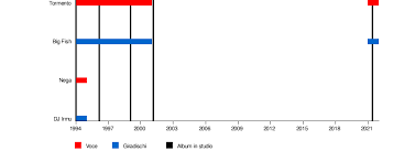 Check spelling or type a new query. Sottotono Wikipedia