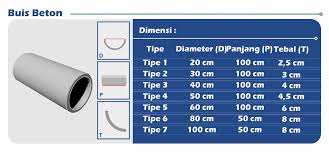Maybe you would like to learn more about one of these? Buis Beton Harga 2021 Bis Sumur Resapan Drainase Buis Beton Produk Precast Septic Tank Hong