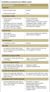 Image result for Cerebellar Function Test