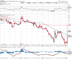 Opexa Rallies Bigtime On Deal With Merck Serono Acer