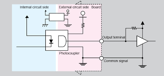 For lower frequency precision isolated dc amplification? Digital I O Basic Knowledge Contec