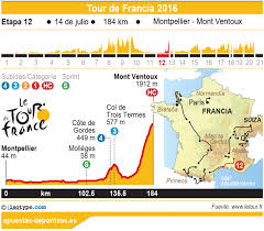Resultado de imagen de le tour de france 2016 12