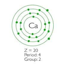 Electron Configurations
