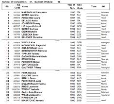 Damen offers a wide range of tugs, workboats, patrol vessels, high speed craft, cargo vessels, dredgers, offshore support vessels. Pr6 Si5qaq6wqm