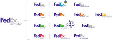 House Of Brands Branded House Or Somewhere In Between Franke Fiorella Of Brand Personal Branding Branding