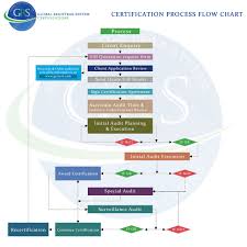 73bc iso 9000 process flow diagram wiring library