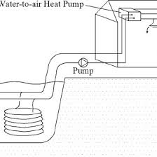 New or replacement lawn pumps: Closed Loop Lake Water Heat Pump System Download Scientific Diagram