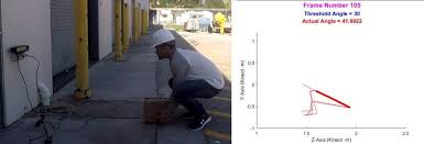 Lift right concrete llc darbojas ēku būvniecība, cita veida būvniecība aktivitātēs. Subject In Squat Position To Lift The Object On Left And Its Download Scientific Diagram