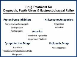 Pin By Khushi Gupta On Onderrig Volwasse Pharmacology Nursing Medical Knowledge Nursing Information