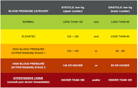 Image result for Vital Sign