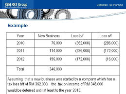 Tax treatment for investment holding company listed on the bursa malaysia capital allowance/ industrial building allowance Corporate Tax Planning Presentation For Kocham By Wong