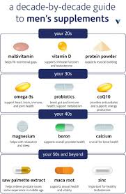 Dec 10, 2020 multivitamins, along with protein powders and creatine, tend to be some of the most popular supplements for men. A Decade By Decade Guide To Men S Supplements What S Good By V Nutrition Tips Vitamins And Minerals Vitamins