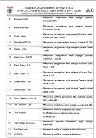 Check spelling or type a new query. Terbaru Pengumuman Lowongan Kerja Pt Macmahon Indonesia Samawa Rea
