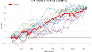 Monte carlo methods, or monte carlo experiments, are a broad class of computational algorithms that rely on repeated random sampling to obtain numerical results. Github Ranaroussi Pandas Montecarlo A Lightweight Python Library For Running Simple Monte Carlo Simulations On Pandas Series Data