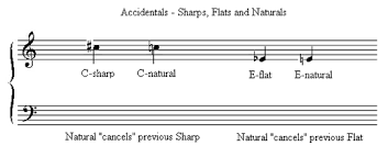 Letter name of the note with nothing. Accidentals Downs Junior School Music