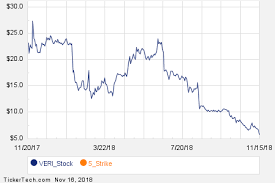 Noteworthy Friday Option Activity C Veri Cme Nasdaq Com