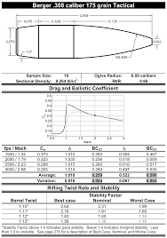 bullet data applied ballistics llc