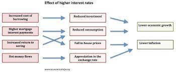 Methods To Control Inflation - Economics Help