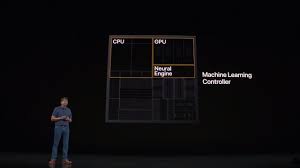 Specifications of the apple a13 bionic processor dedicated to the smartphone sector, it has 6 cores, 6 threads, a maximum frequency of 2.7ghz. Apple Erklart Den A13 Bionic Video Golem De