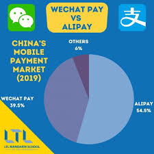 By sherisse pham, cnn business. Wechat Pay Vs Alipay 2021 What Is The Difference Between Them